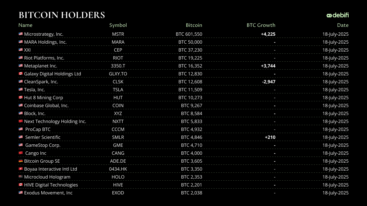 BTC Holdings 