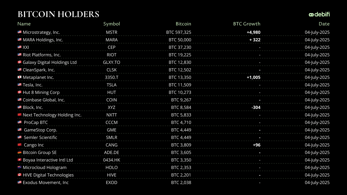 BTC Holders 