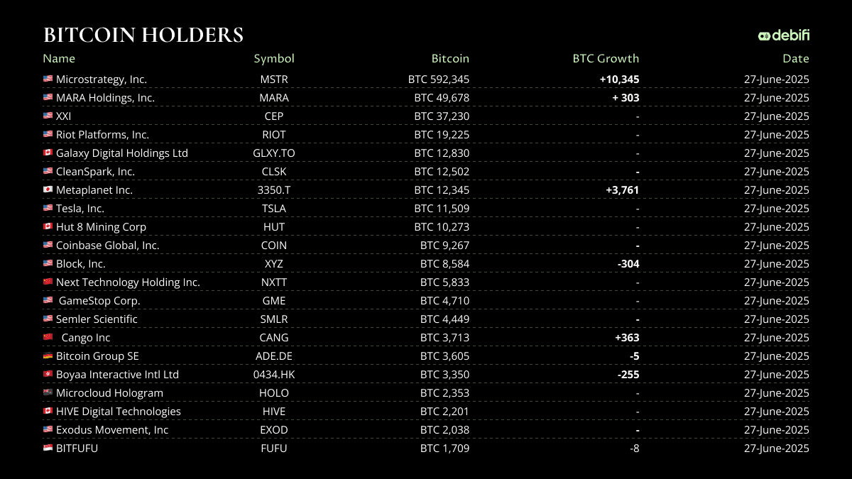 Bitcoin Holders 27 June 