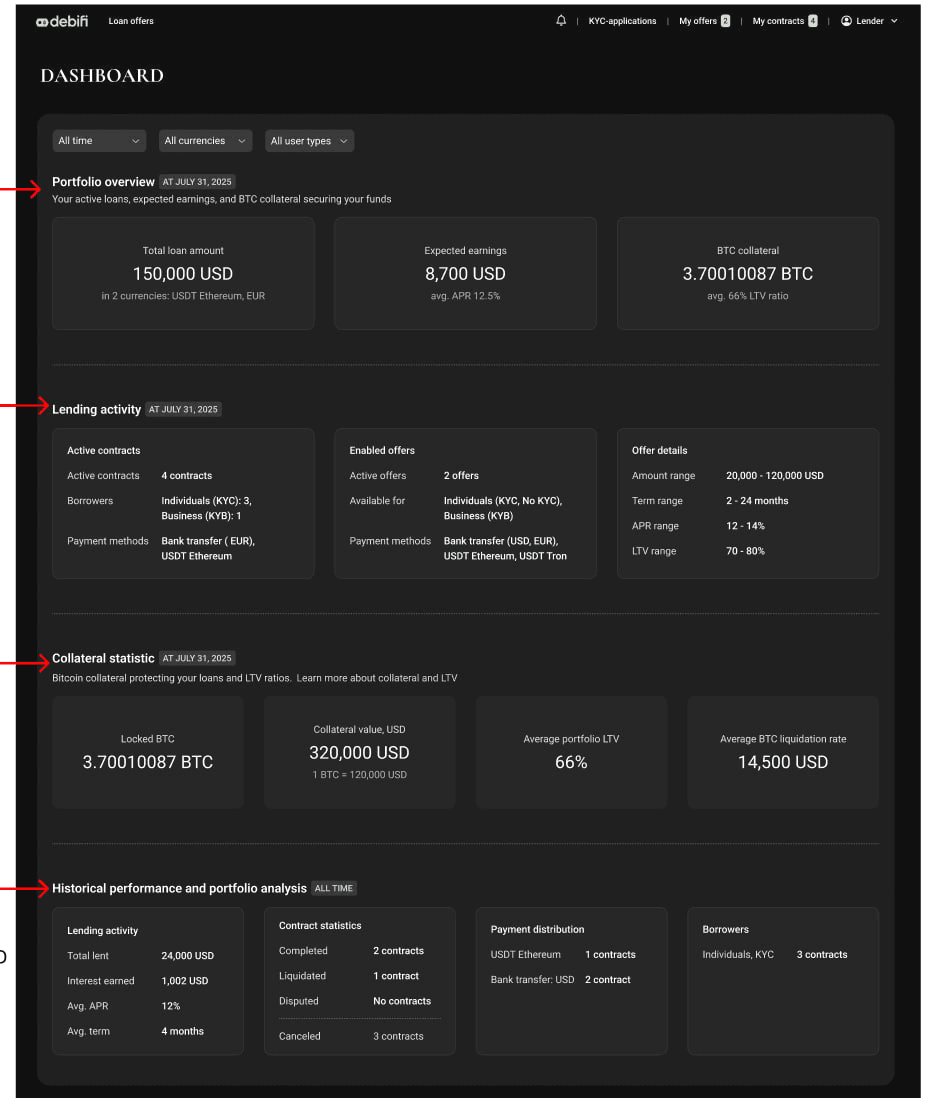 Account Dashboard