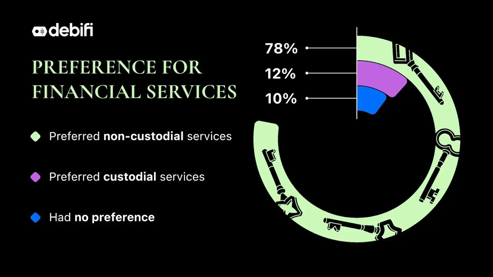 preference-for-financial-services.webp